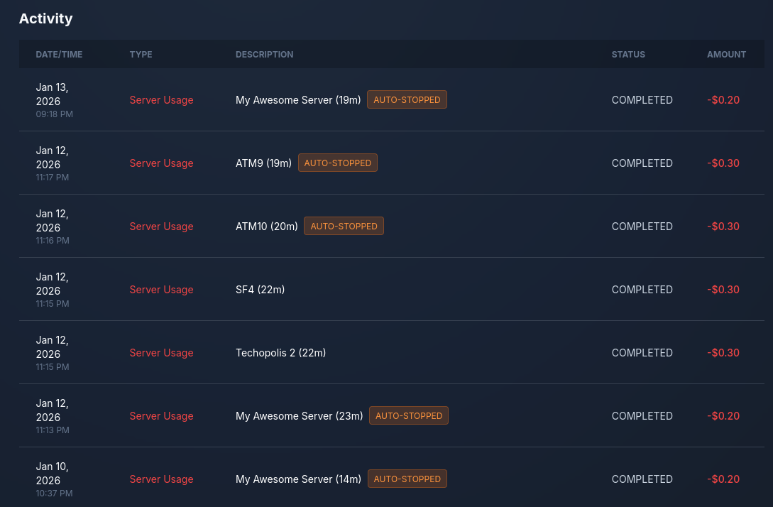 Cost tracking dashboard showing hourly usage and billing information